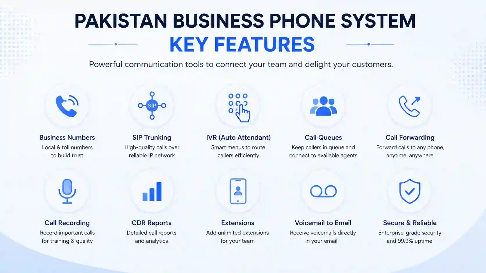 Pakistan Business Phone System dashboard with extensions and call management